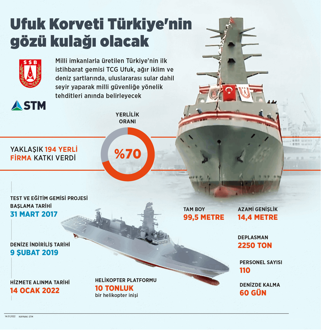 tcg ufuk özellikleri_aba6530abd75640a725b0a8a15e78527.png